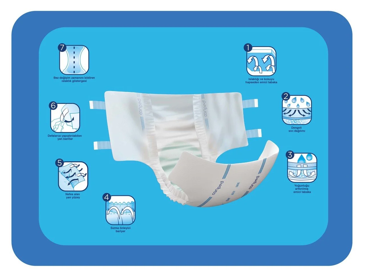 CANPED%20(S)%20Tekstil%20Yüzey%20Bel%20Bantlı%20Hasta%20Bezi%20120%20Adet